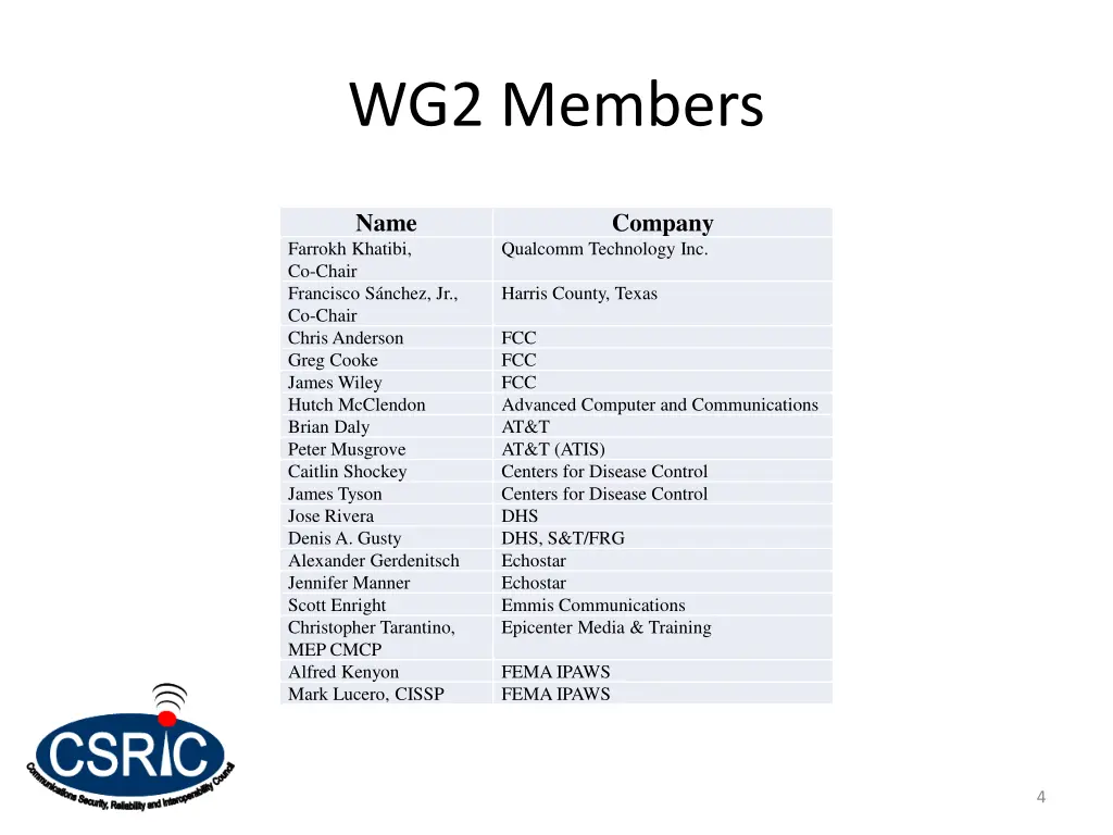 wg2 members