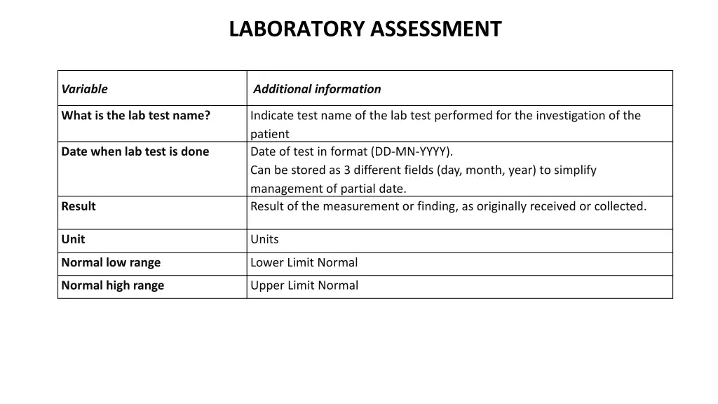 laboratory assessment