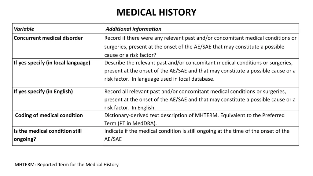 medical history