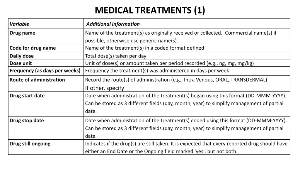 medical treatments 1