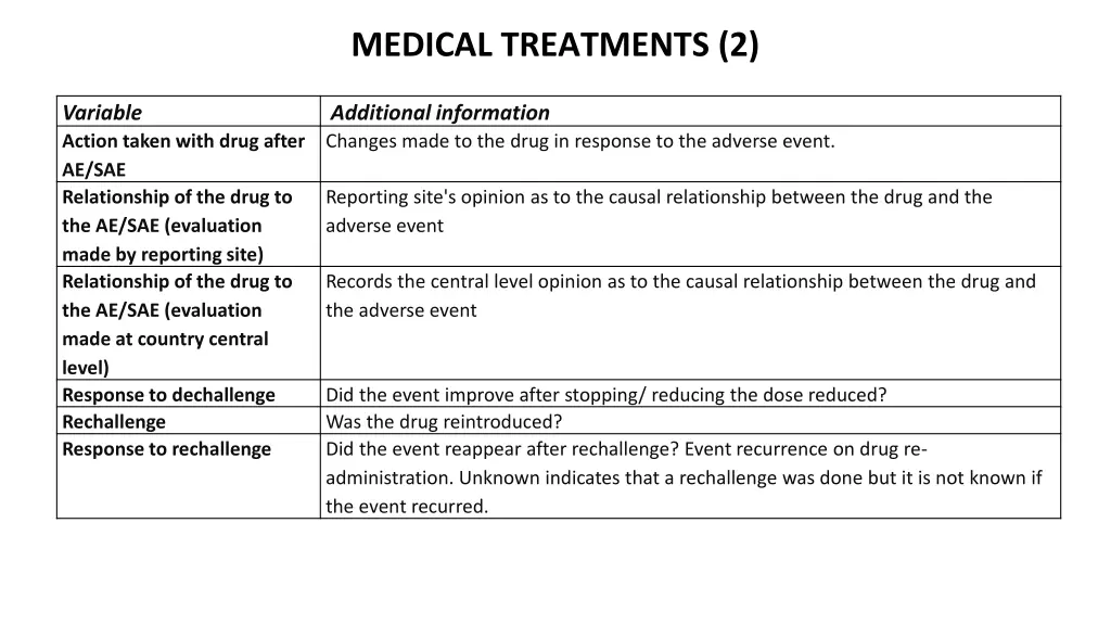 medical treatments 2