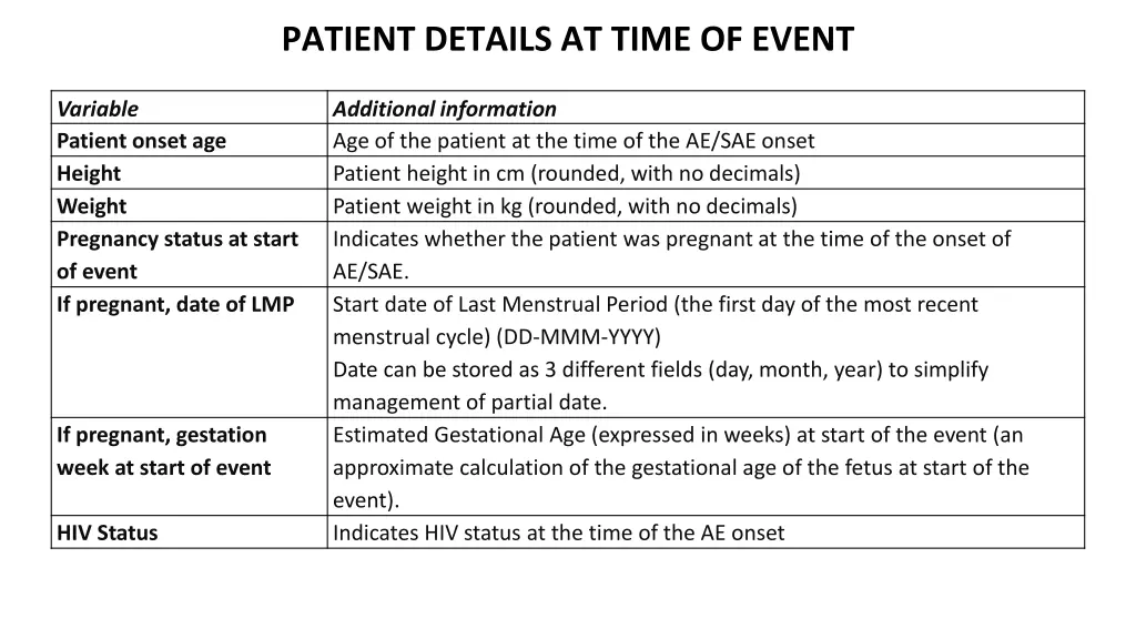 patient details at time of event