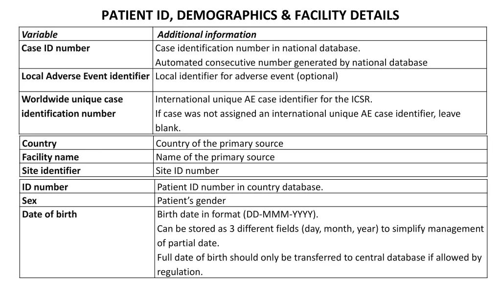 patient id demographics facility details