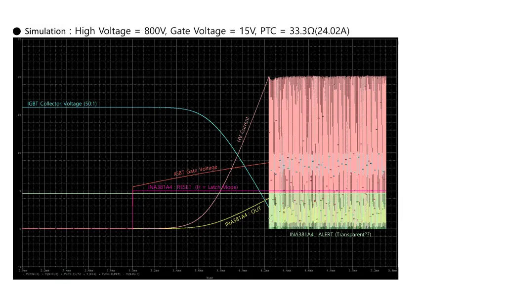 simulation high voltage 800v gate voltage 1