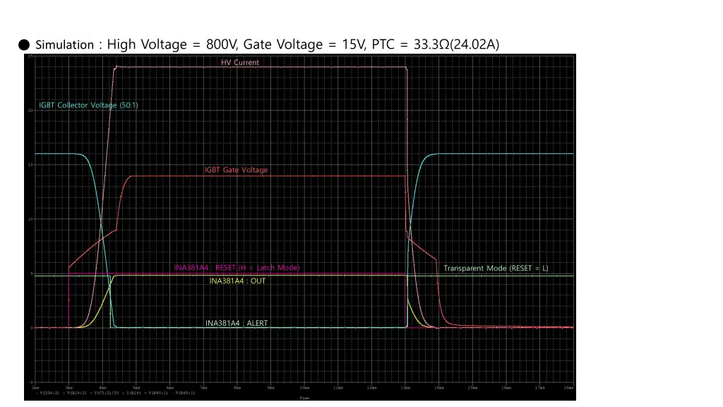 simulation high voltage 800v gate voltage 2