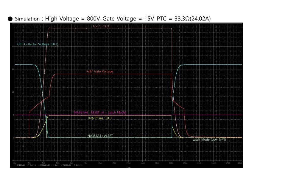 simulation high voltage 800v gate voltage 3