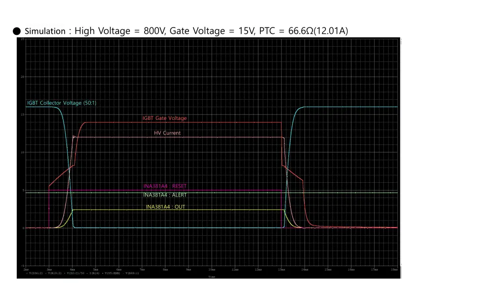simulation high voltage 800v gate voltage