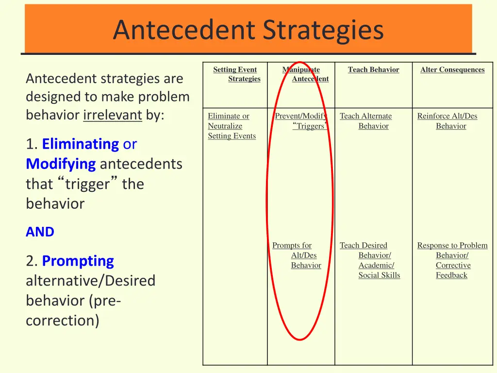 antecedent strategies