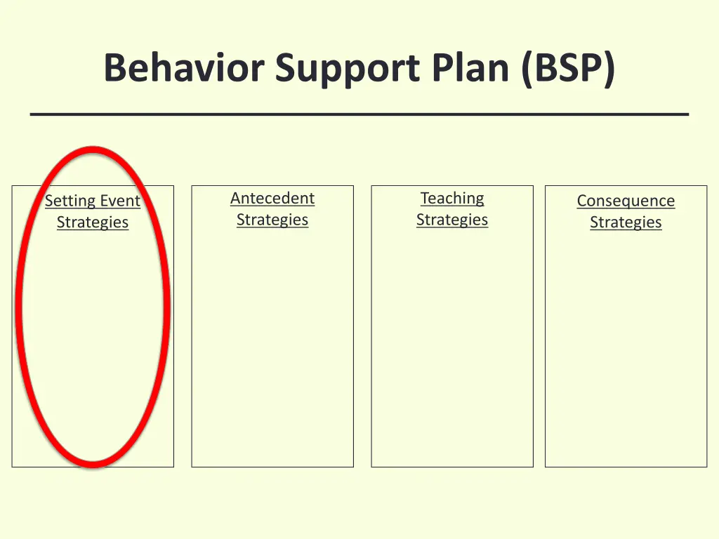 behavior support plan bsp 1