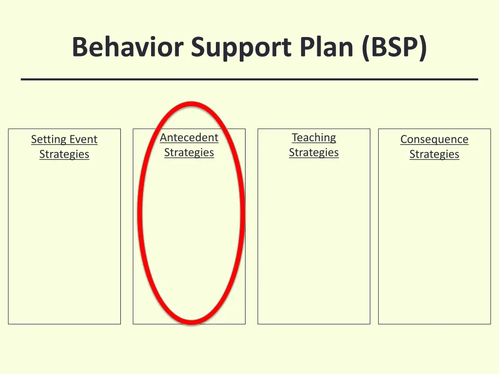 behavior support plan bsp 2
