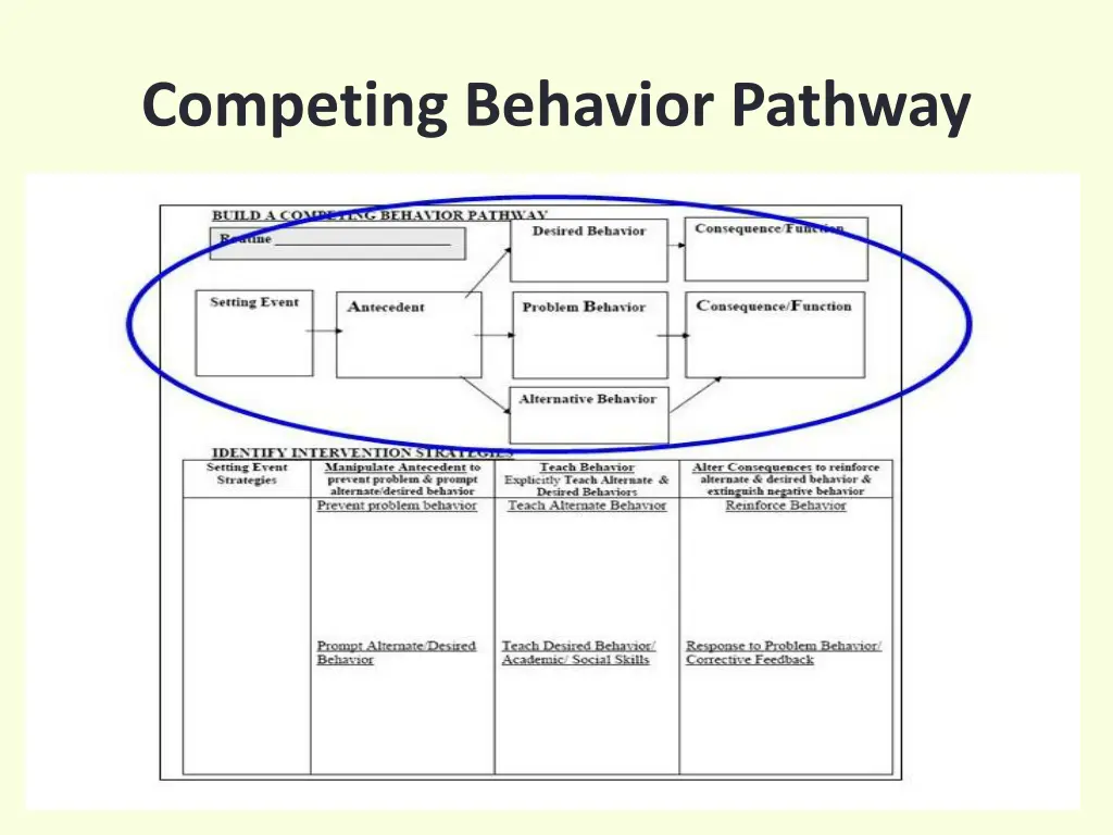 competing behavior pathway 1