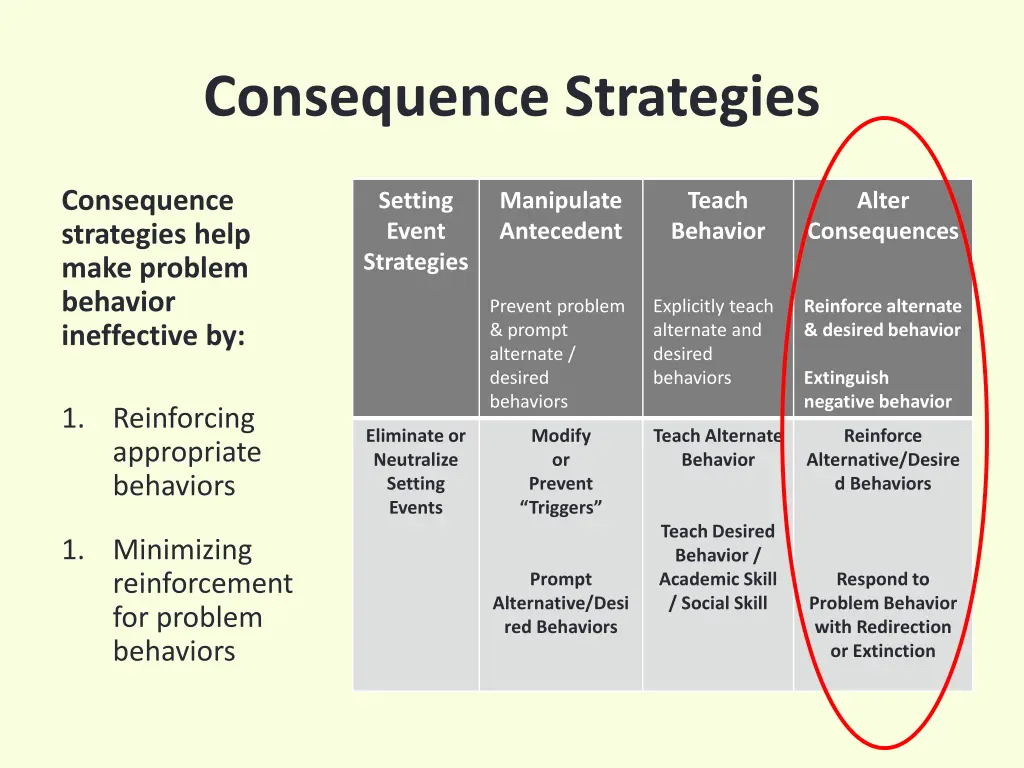 consequence strategies