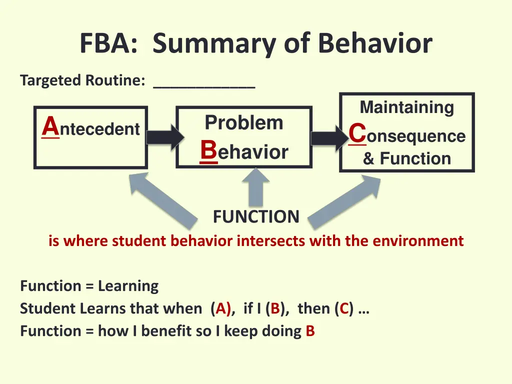 fba summary of behavior