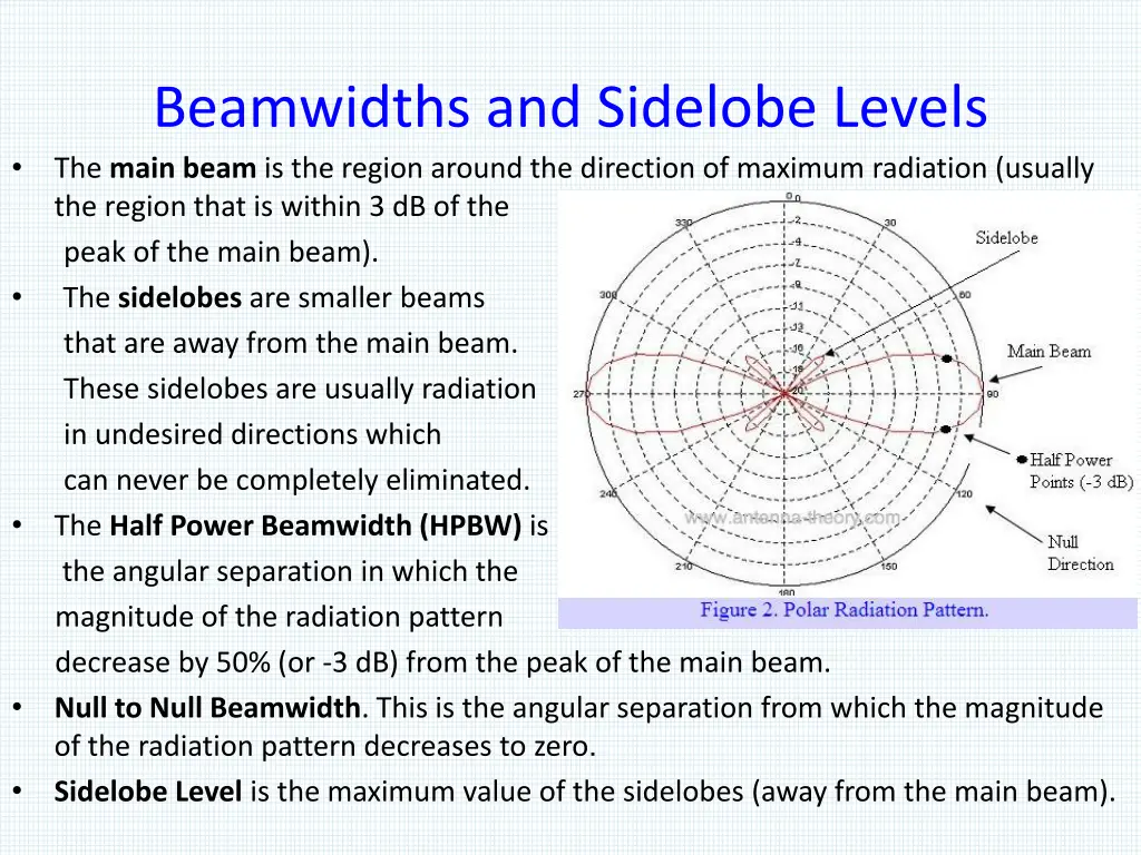beamwidths and sidelobe levels the main beam