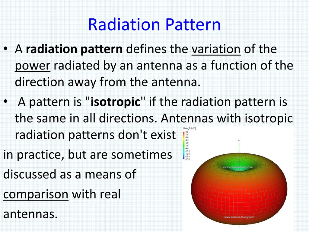 radiation pattern