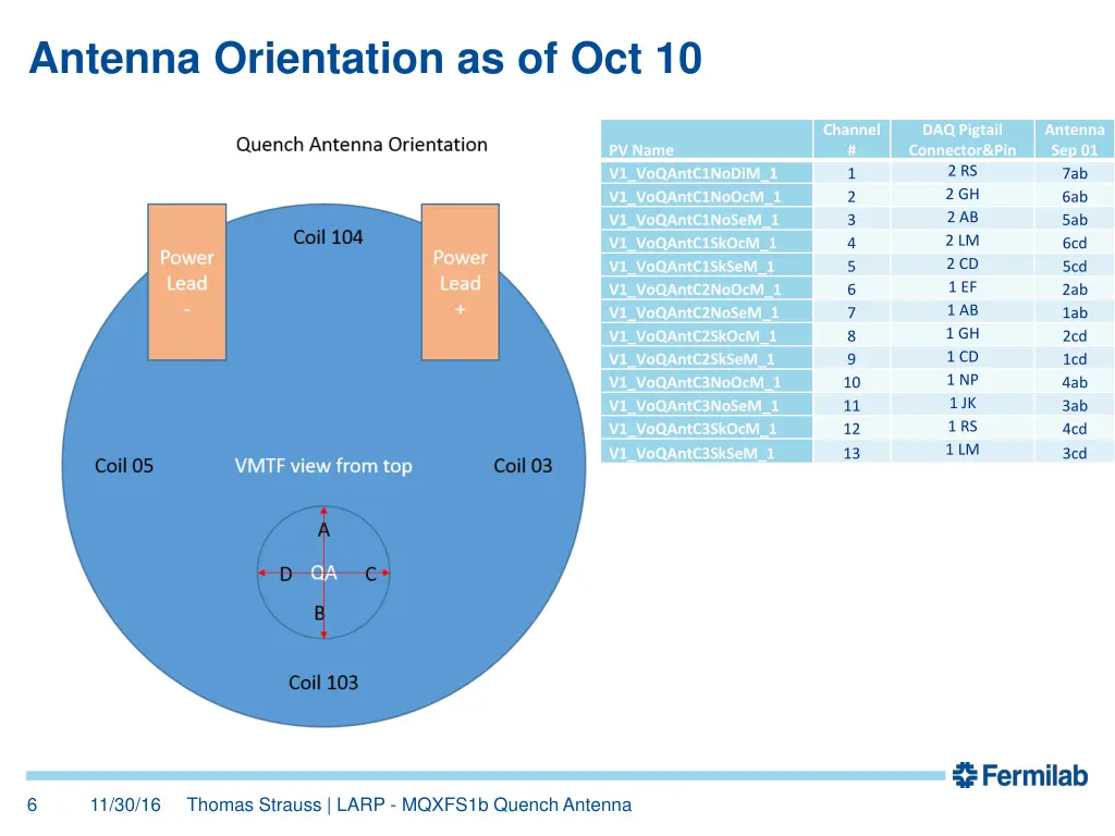 antenna orientation as of oct 10
