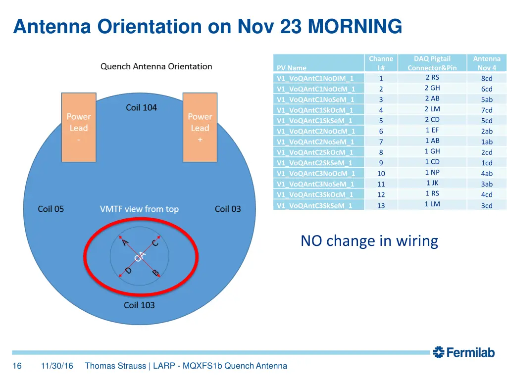 antenna orientation on nov 23 morning