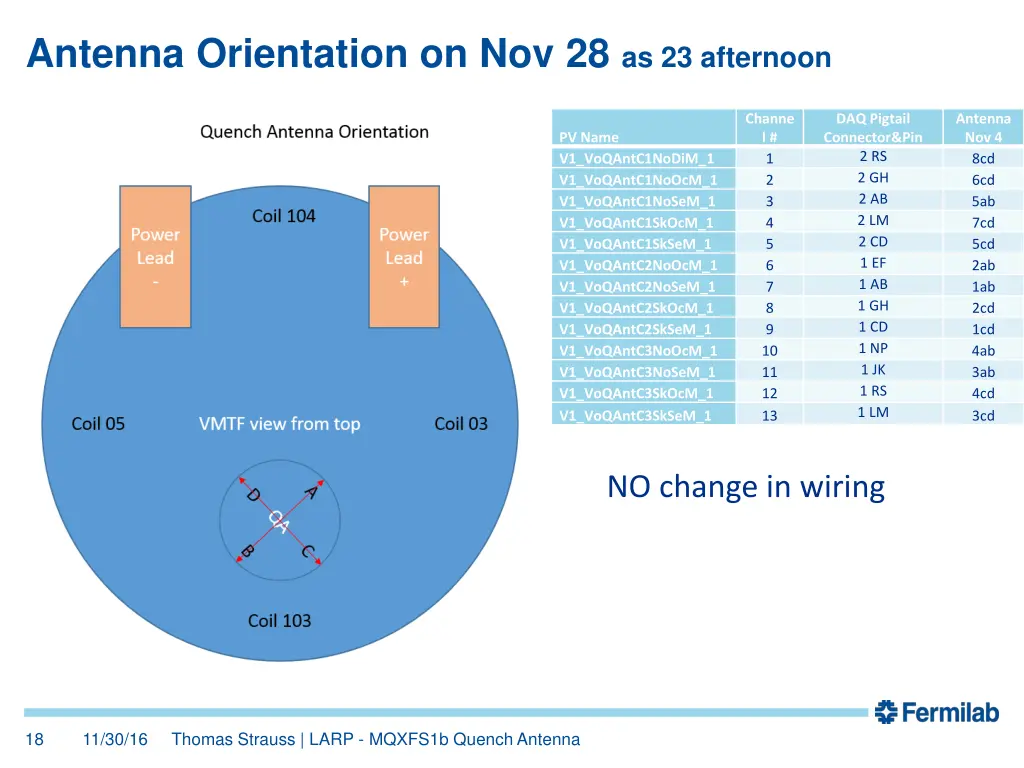 antenna orientation on nov 28 as 23 afternoon