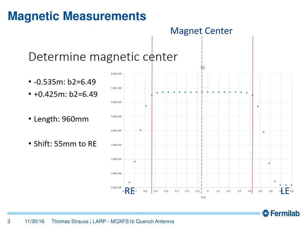magnetic measurements