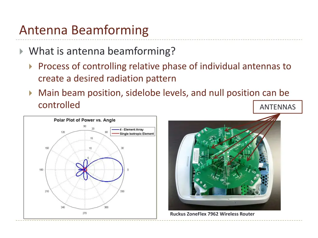 antenna beamforming