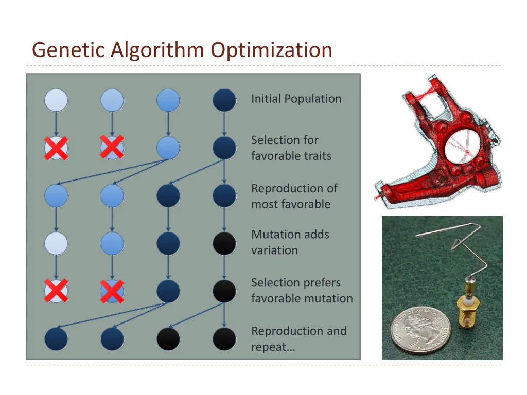 genetic algorithm optimization
