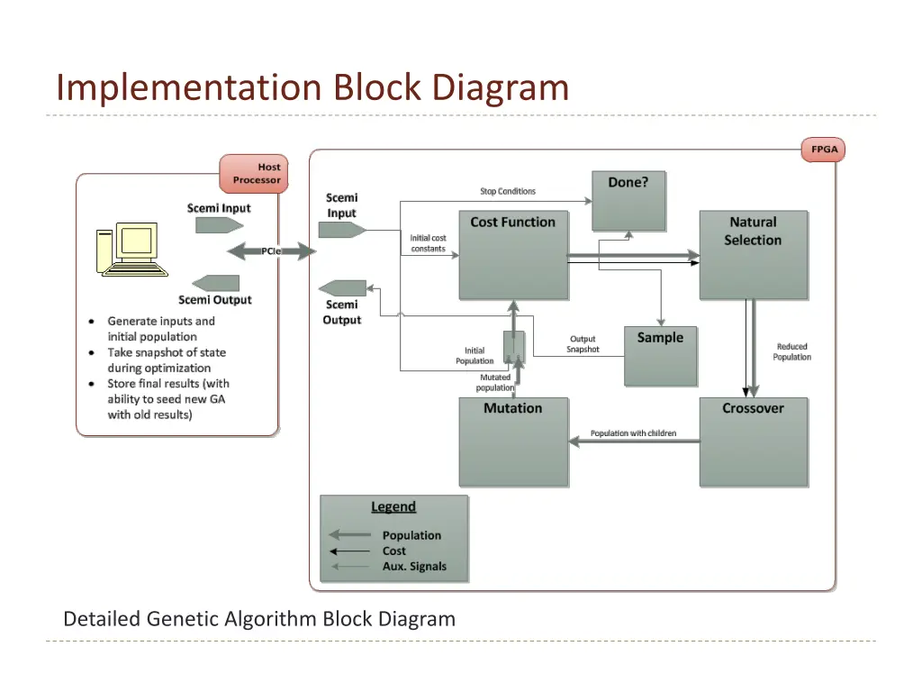 implementation block diagram 1