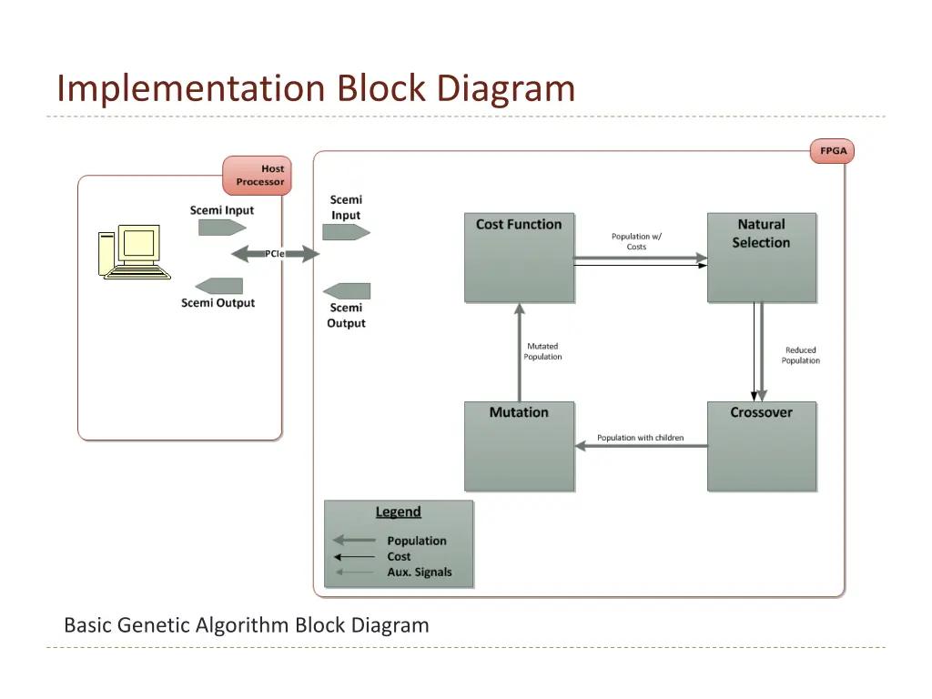 implementation block diagram