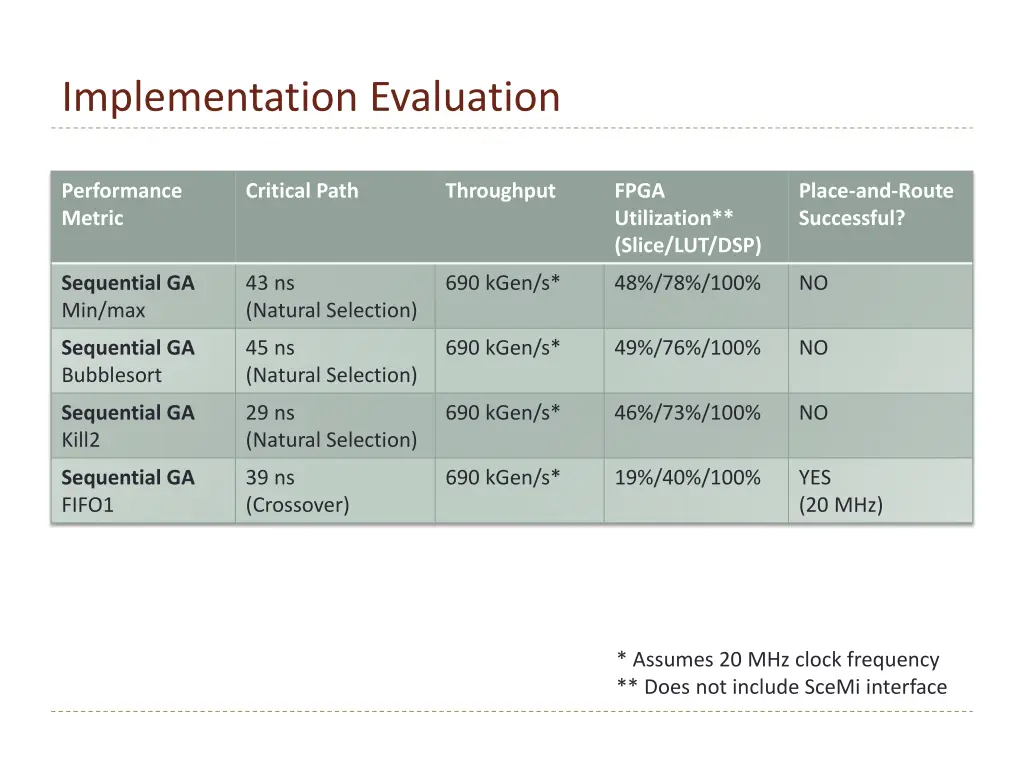 implementation evaluation