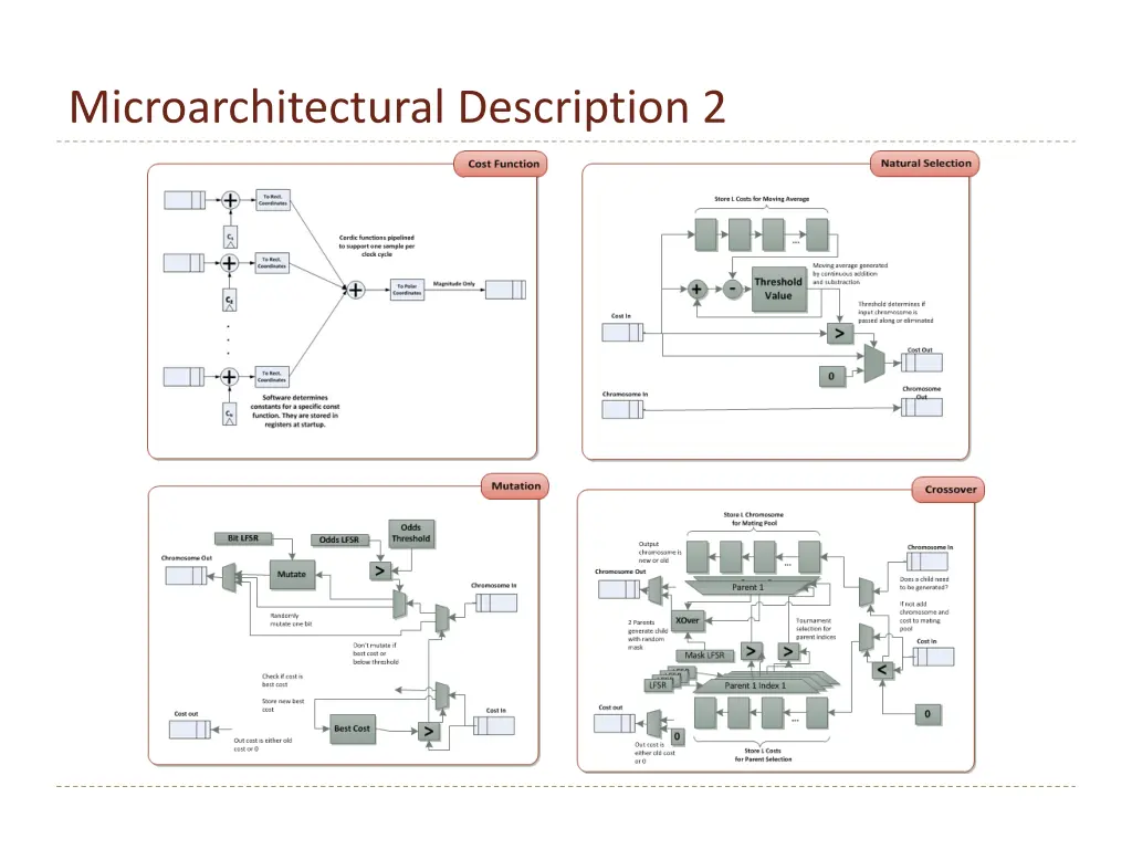 microarchitectural description 2 1