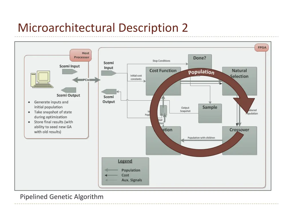 microarchitectural description 2