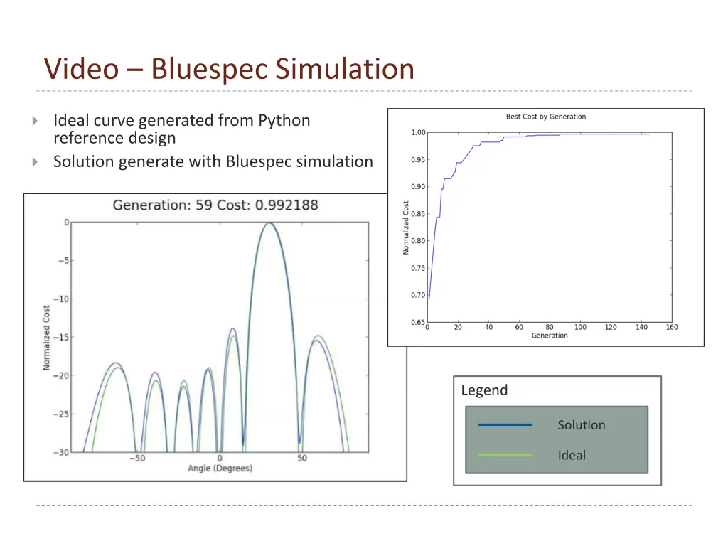 video bluespec simulation