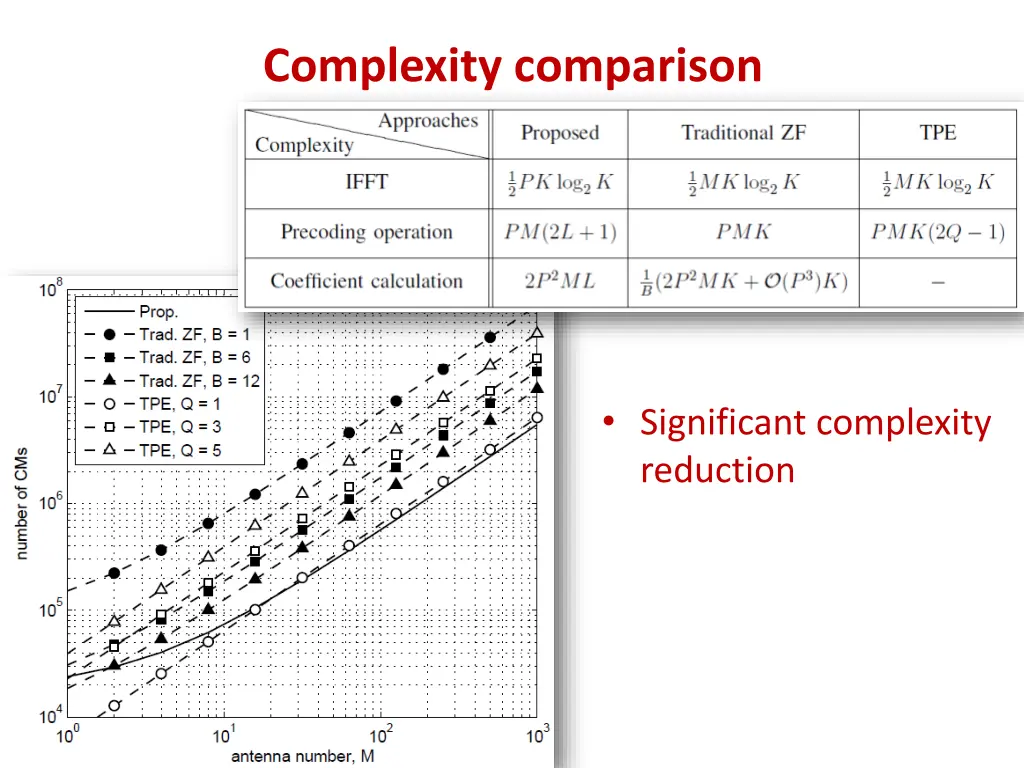 complexity comparison