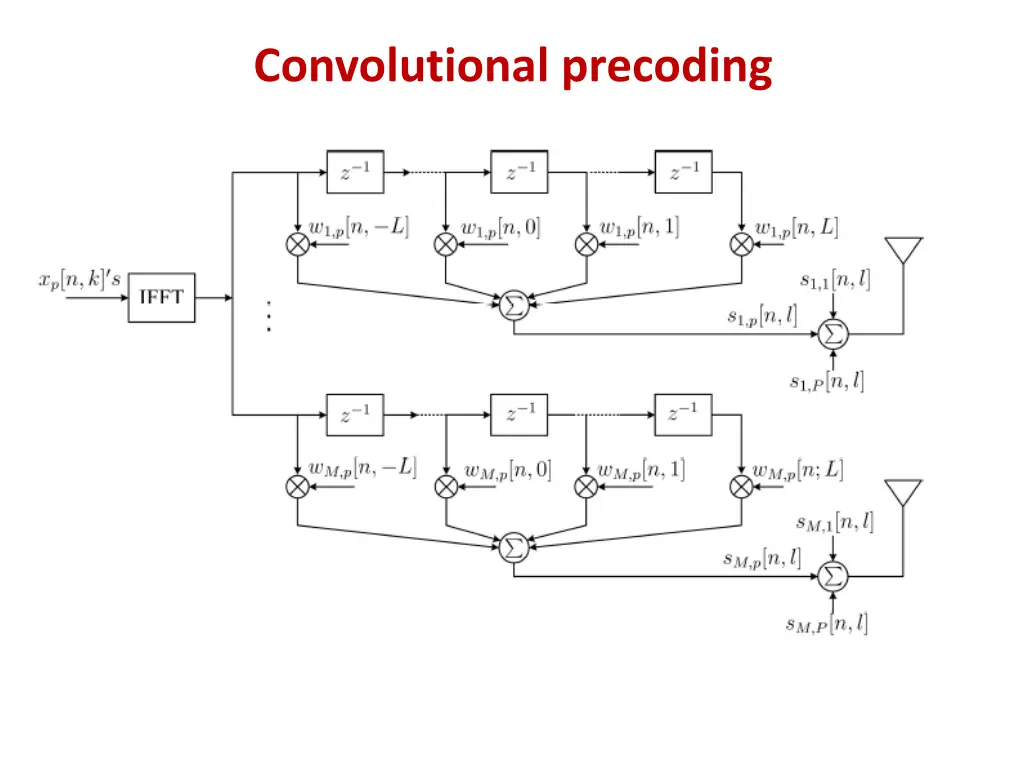 convolutional precoding