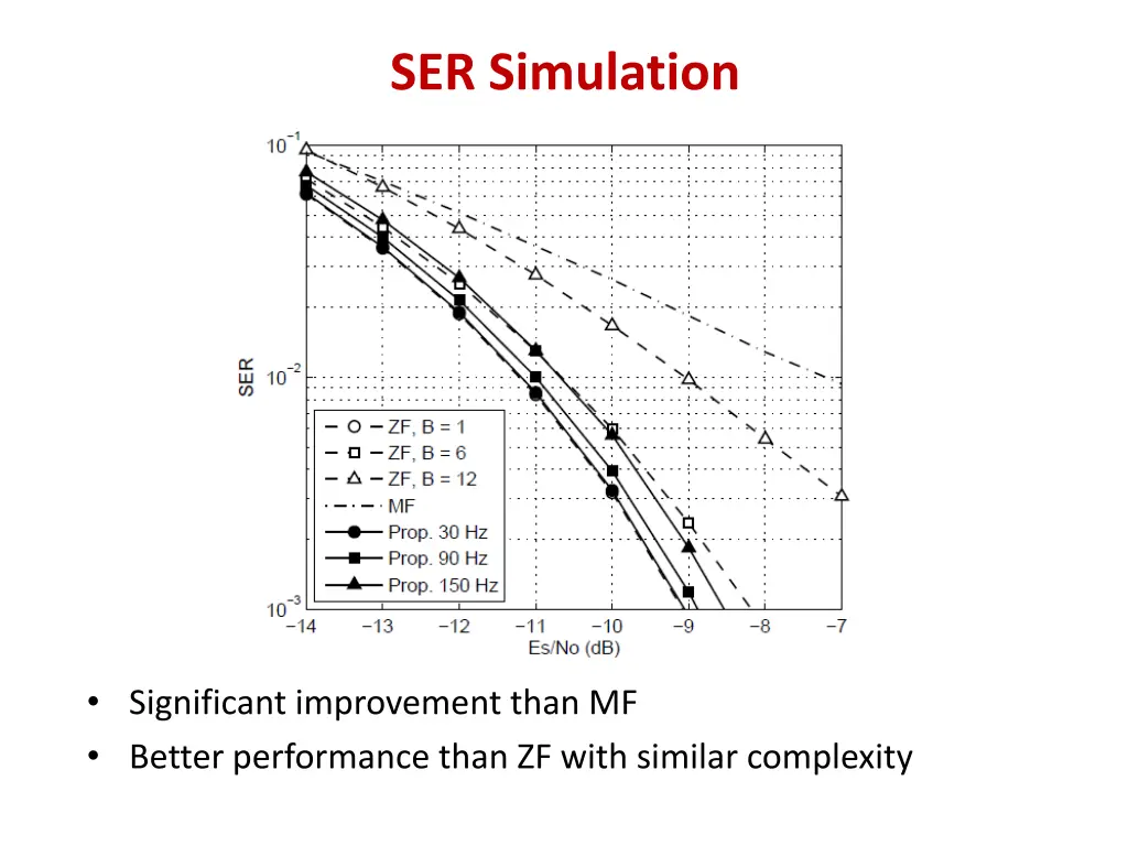ser simulation