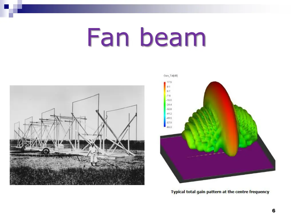 fan beam
