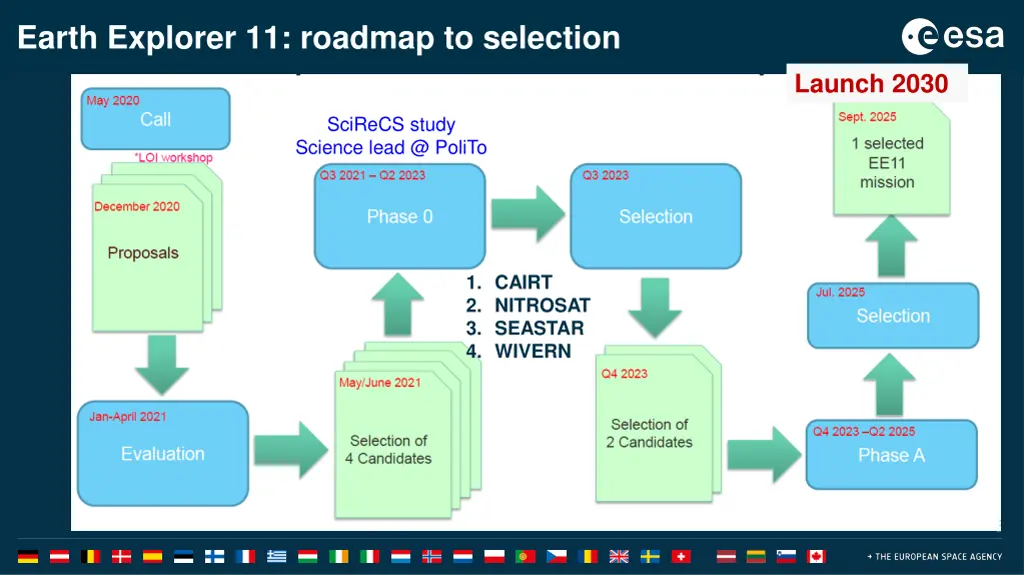 earth explorer 11 roadmap to selection