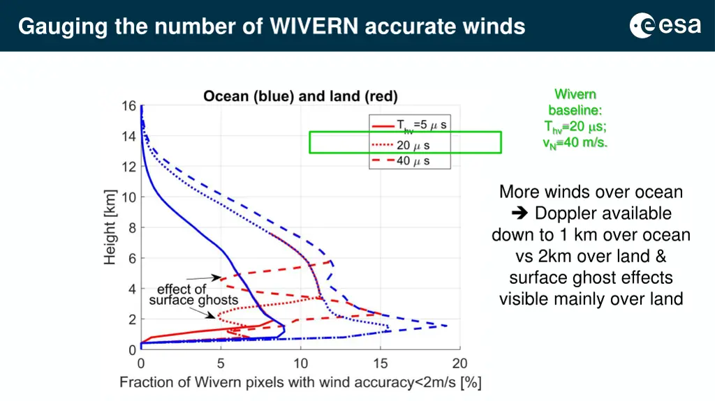 gauging the number of wivern accurate winds
