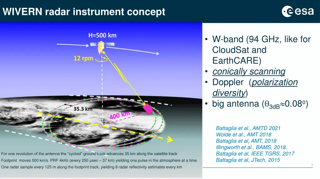 wivern radar instrument concept