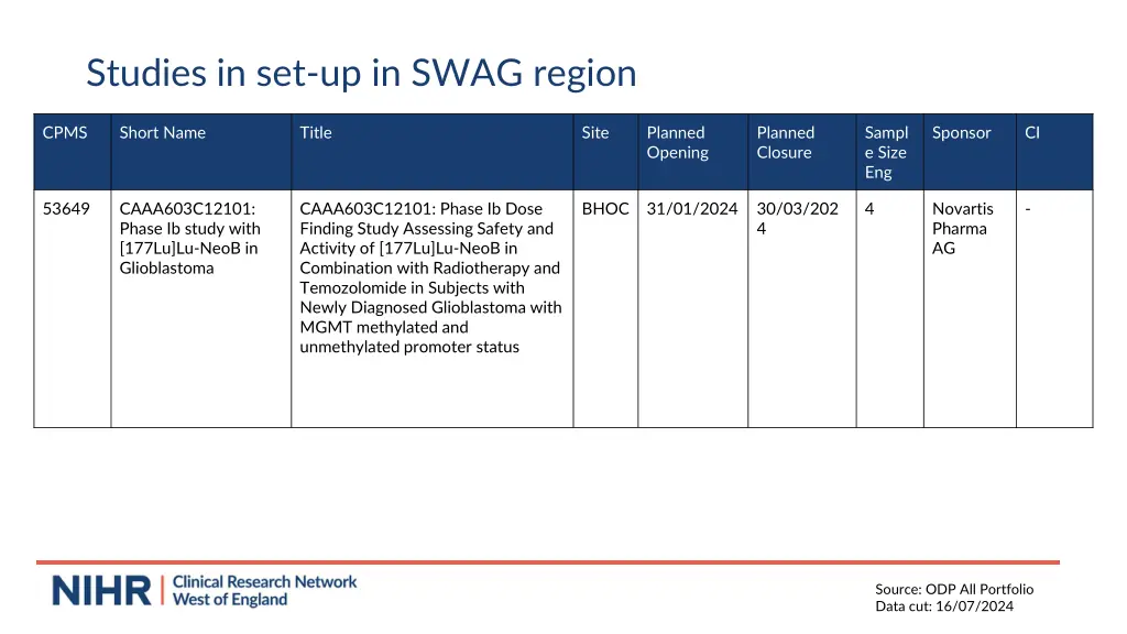 studies in set up in swag region