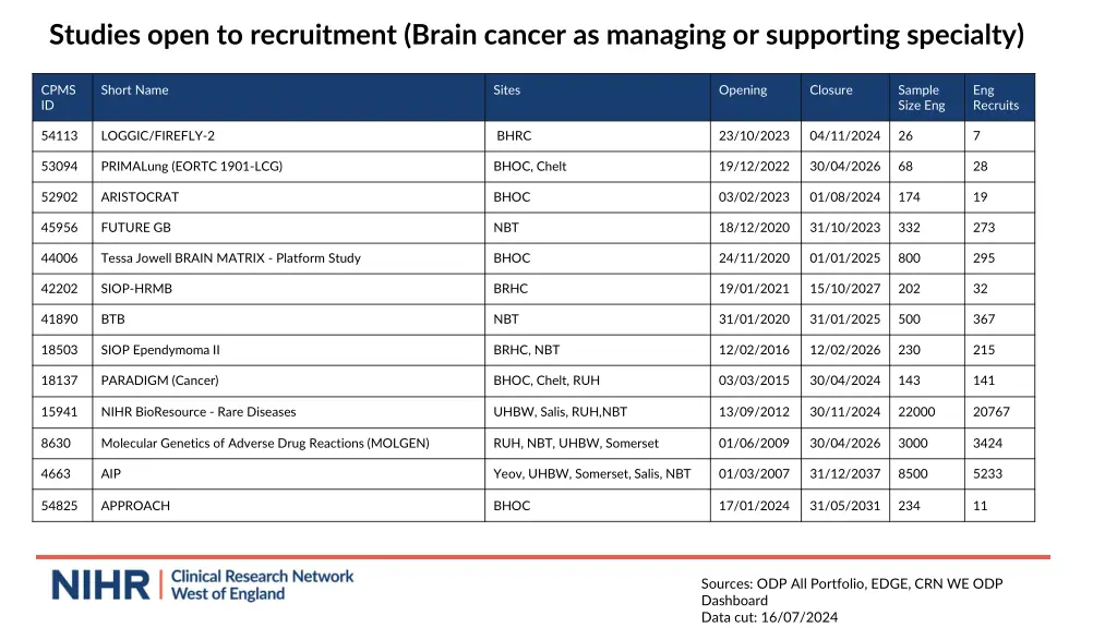 studies open to recruitment brain cancer