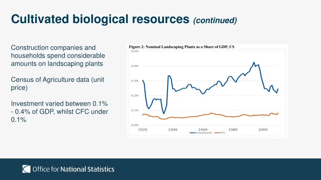 cultivated biological resources continued