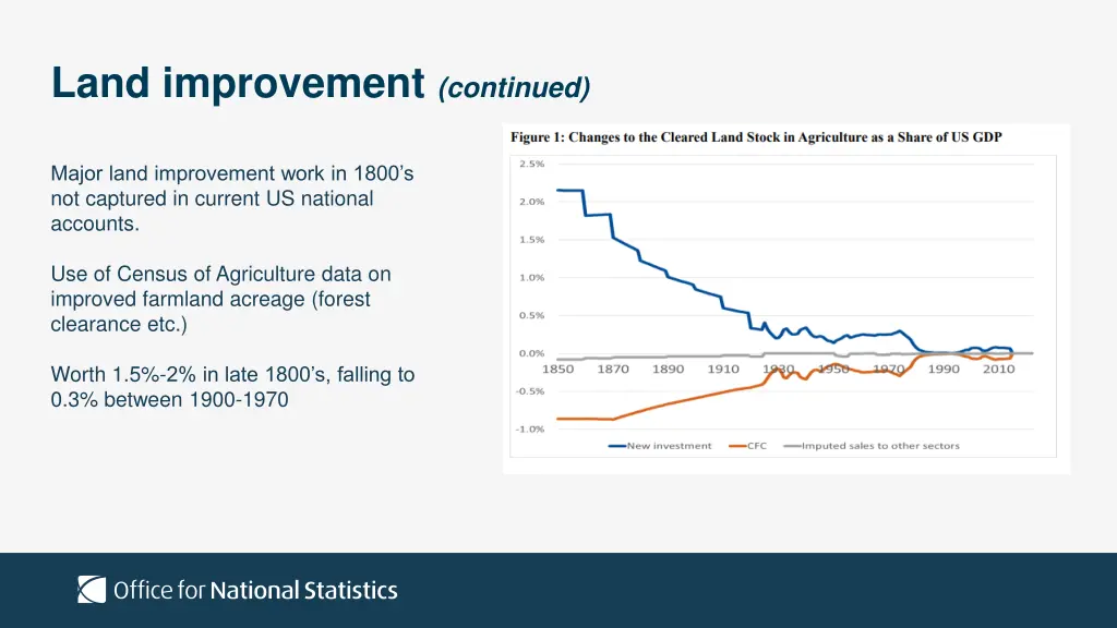 land improvement continued