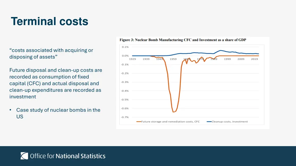 terminal costs