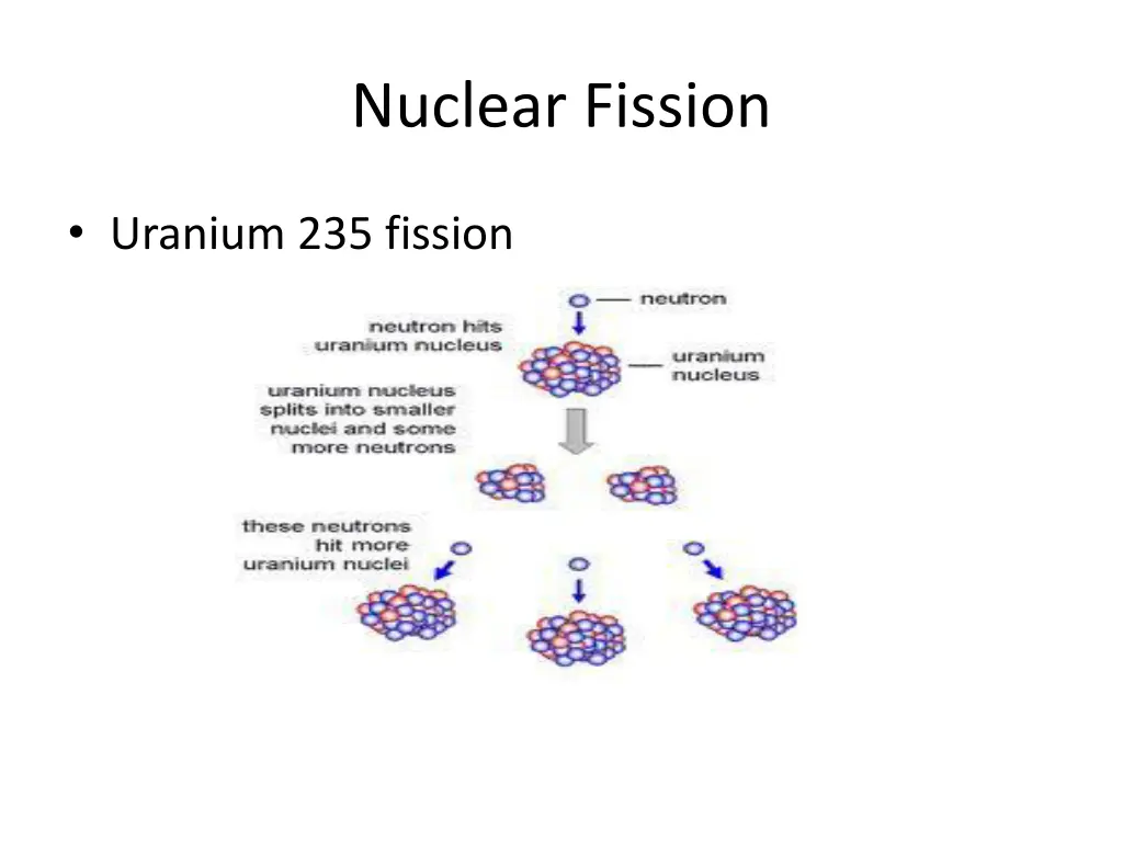 nuclear fission