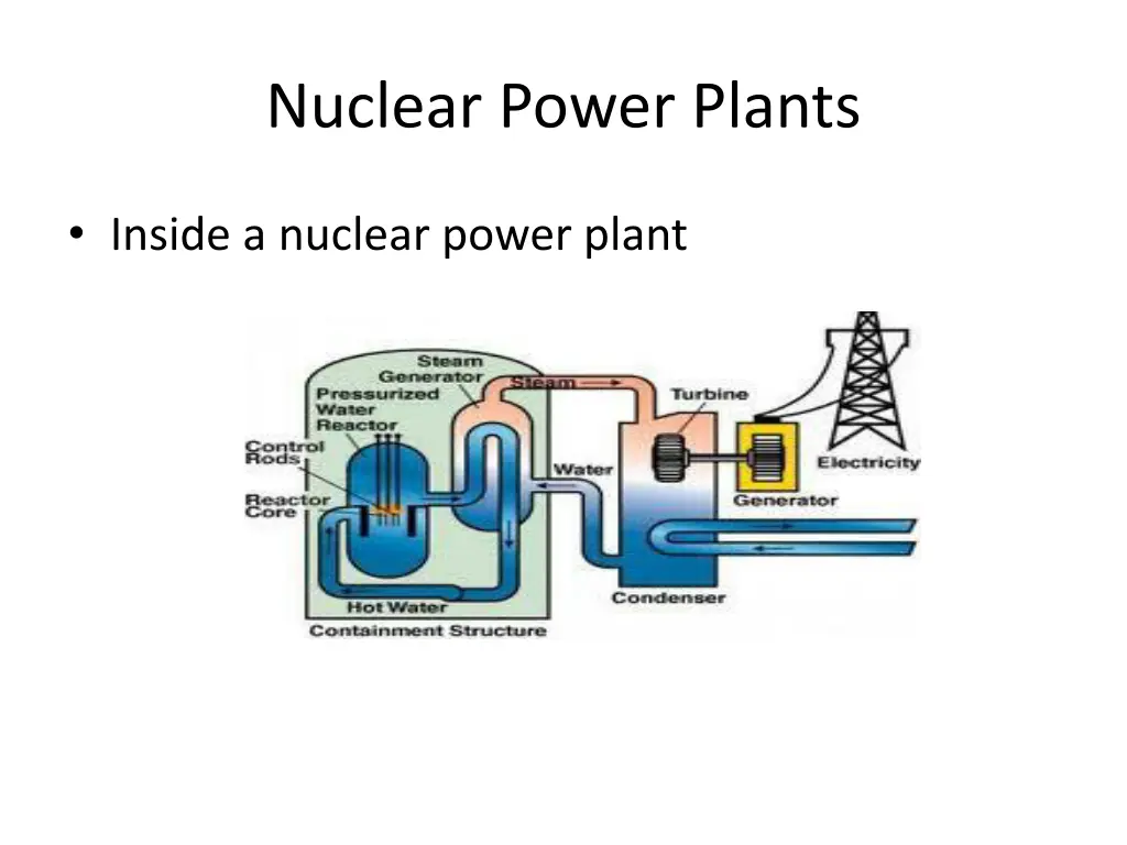 nuclear power plants 1