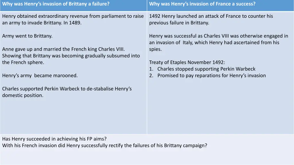 why was henry s invasion of brittany a failure