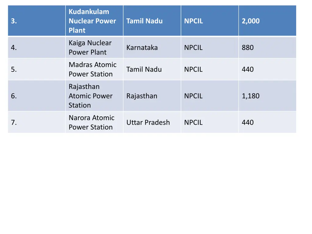 kudankulam nuclear power plant