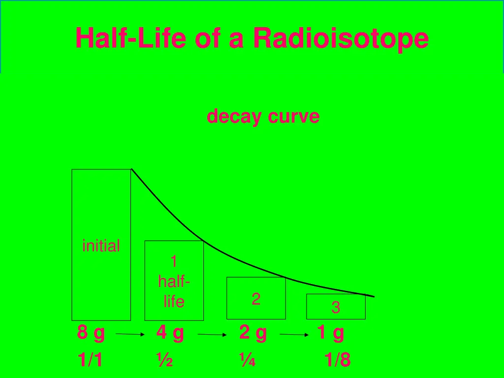 half life of a radioisotope 1