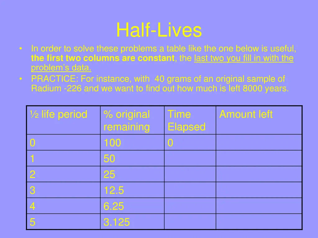 half lives