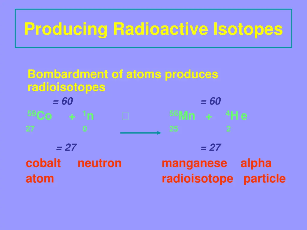producing radioactive isotopes